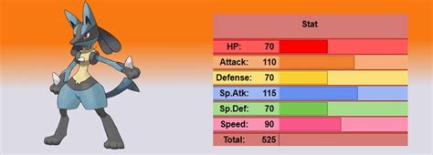 best stats for lucario.